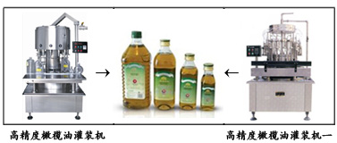 高精度橄榄油灌装机系列