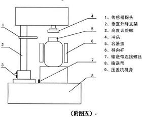 压盖过程演示